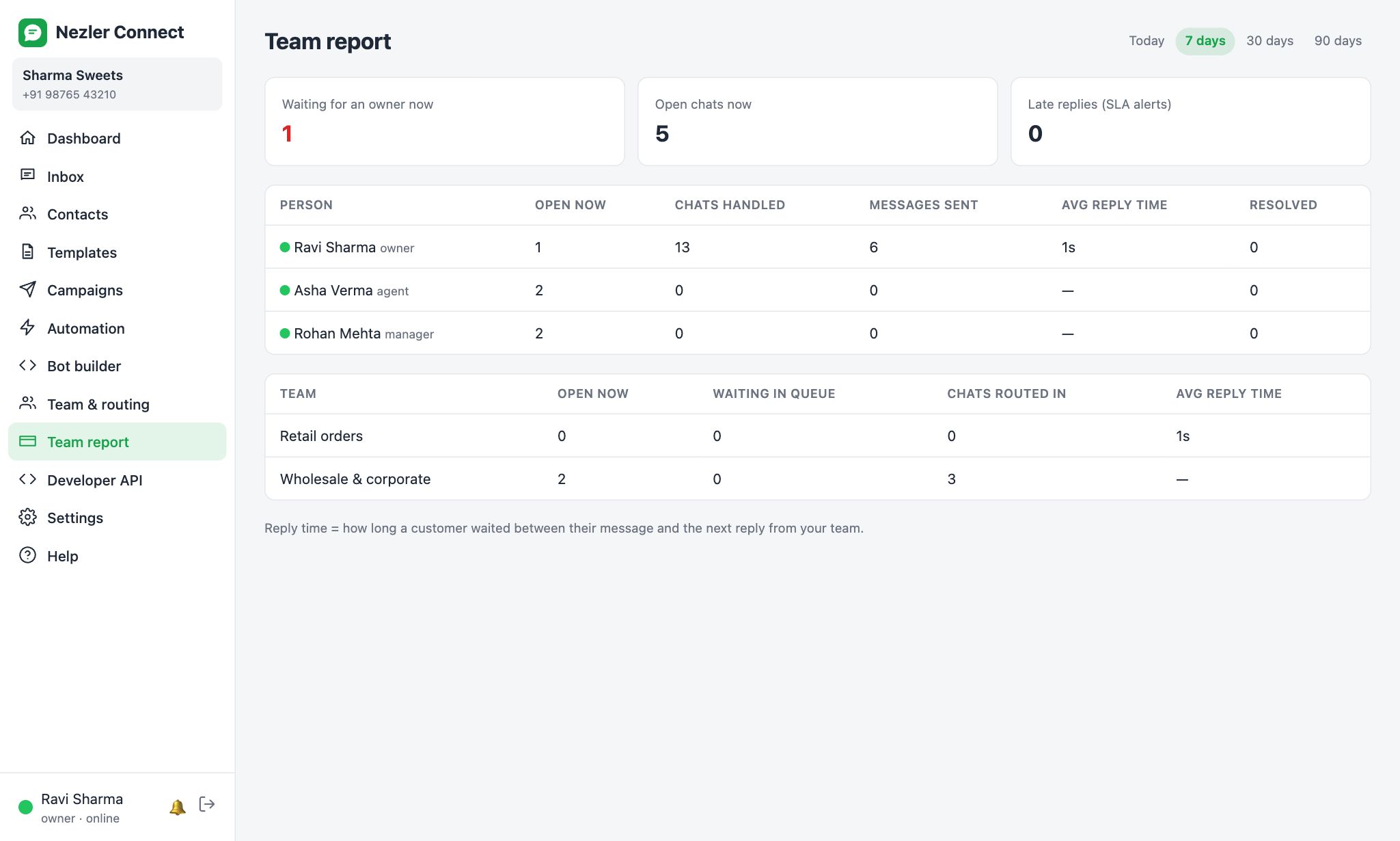 The team report